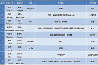 苏亚雷斯本场数据：1次助攻，3射2正，3次关键传球，2次失良机